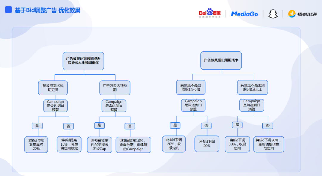 玩转Snapchat新流量 如何增速游戏出海创收?