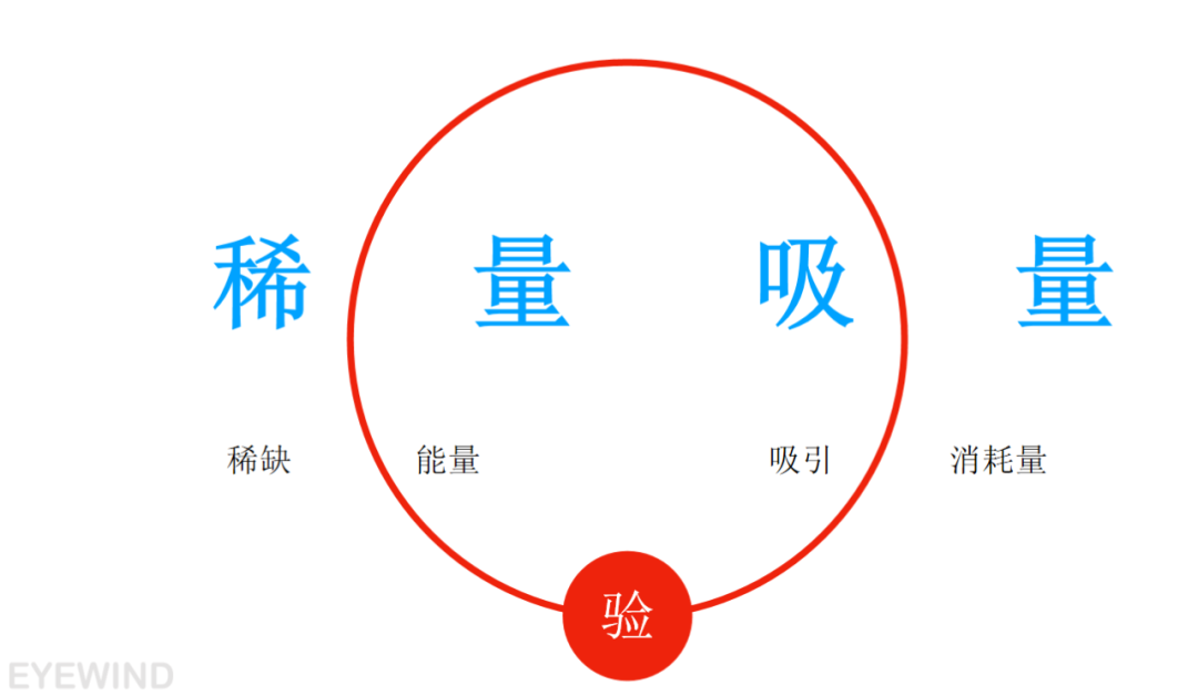 玩转Snapchat新流量 如何增速游戏出海创收?
