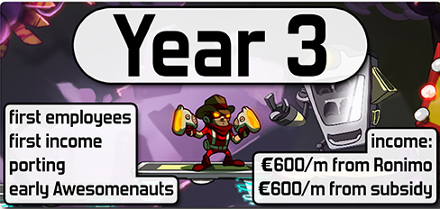 国外独立开发者自述：创业14年，前两年根本没工资