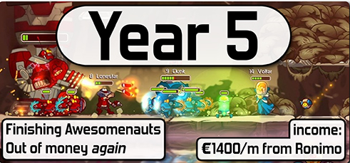 国外独立开发者自述：创业14年，前两年根本没工资