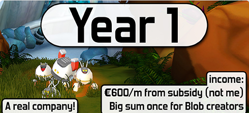 国外独立开发者自述：创业14年，前两年根本没工资