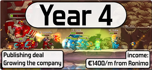 国外独立开发者自述：创业14年，前两年根本没工资