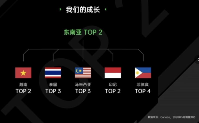 OPPO薛圣：聚焦东南亚游戏联运，印尼OPPO玩家渗透率高达90%+