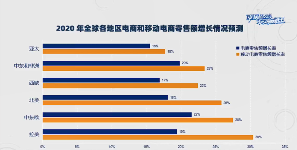 年终旺季选品趋势大曝光，2万亿的生意你占多少？
