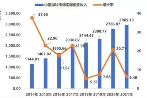 ASA观察：2021年中国游戏产业报告，释放了哪些重要信号？