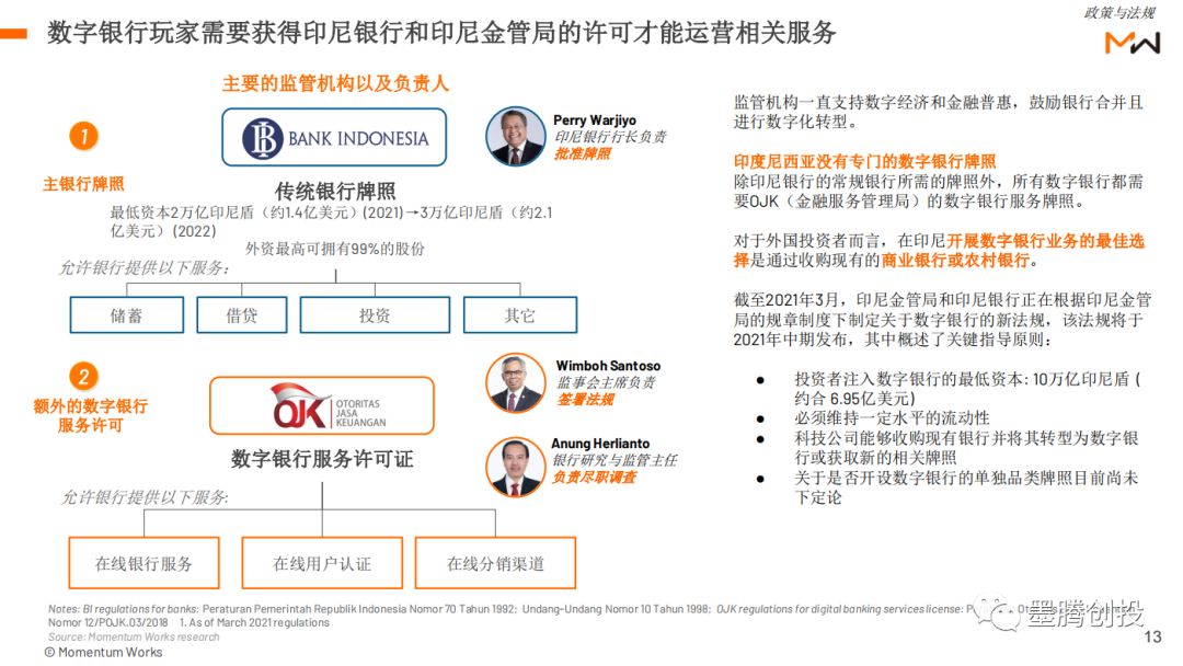 互联网巨头和传统银行在印尼数字银行领域的博弈