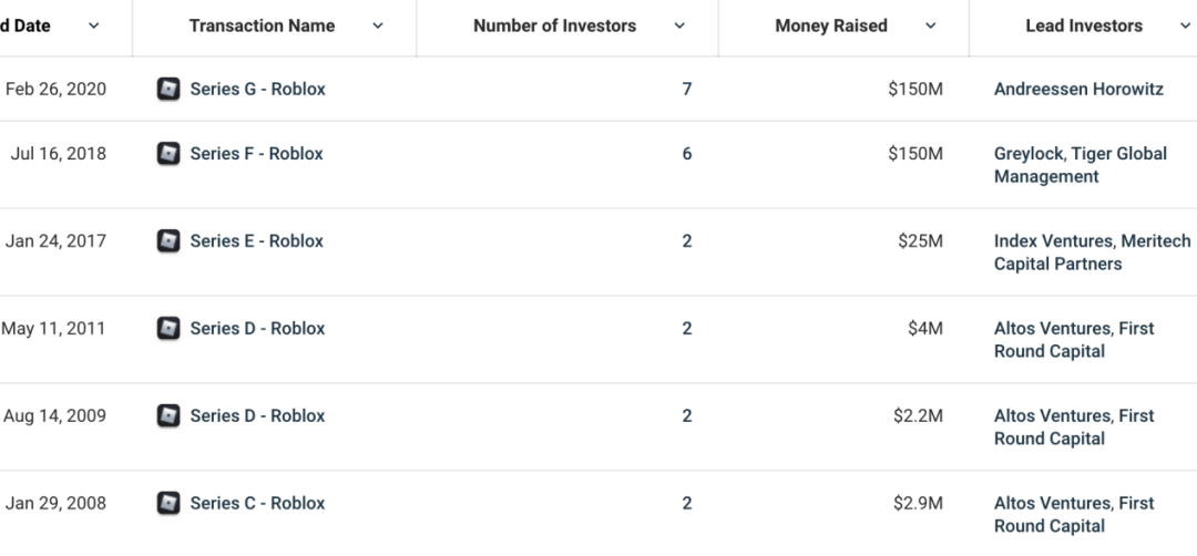 罗布乐思段志云：社区缔造新一代全球化游戏