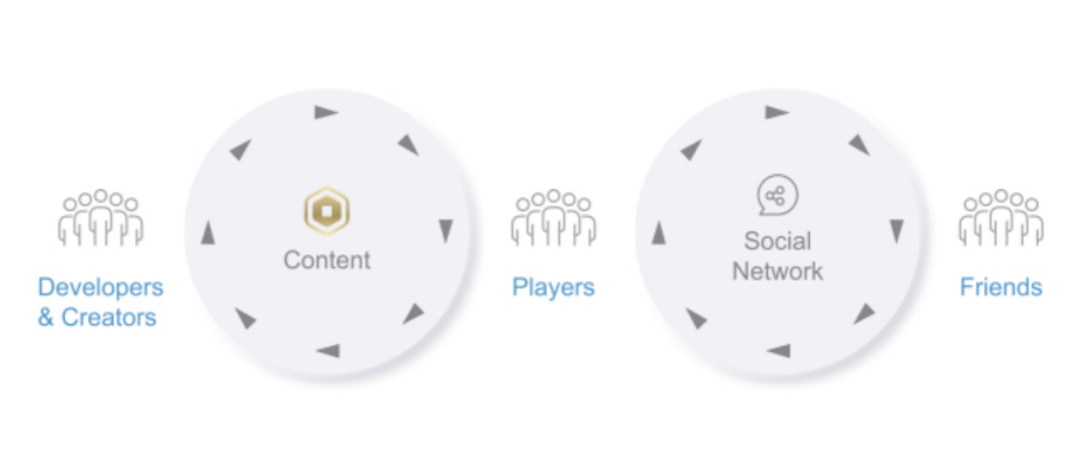 罗布乐思段志云：社区缔造新一代全球化游戏