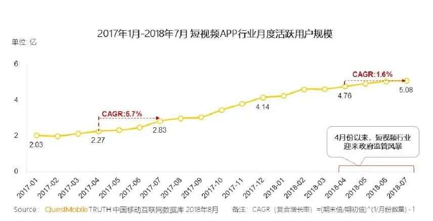 快手或11月赴港上市IPO，融资十轮为何还这么缺钱？