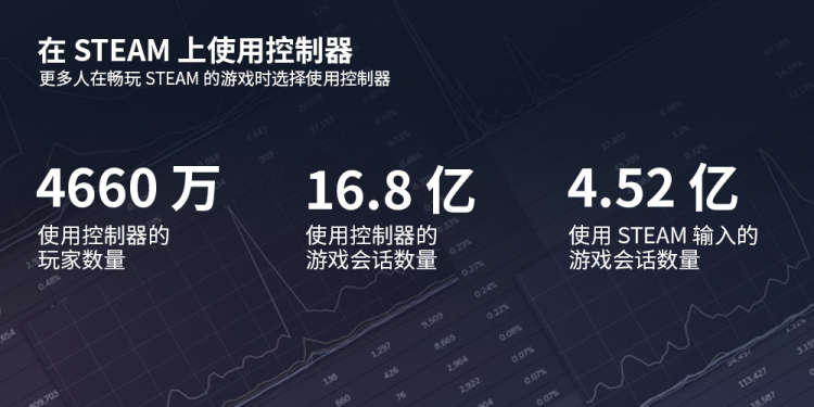 Steam月活已达1.2亿，蒸汽平台或将在年初上线