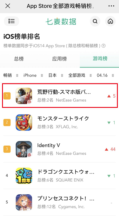 一路霸榜3年、创下收入新高，日本玩家为何就偏爱这款国产游戏？