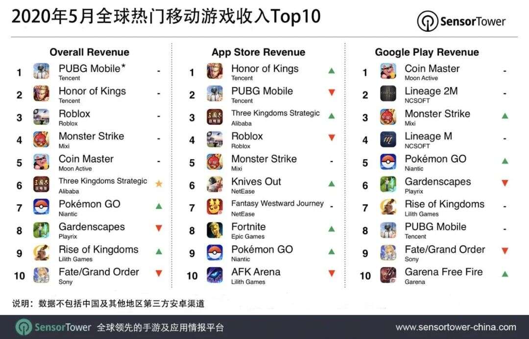 一路霸榜3年、创下收入新高，日本玩家为何就偏爱这款国产游戏？
