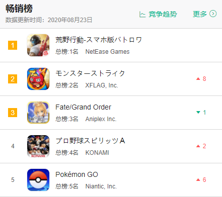 一路霸榜3年、创下收入新高，日本玩家为何就偏爱这款国产游戏？