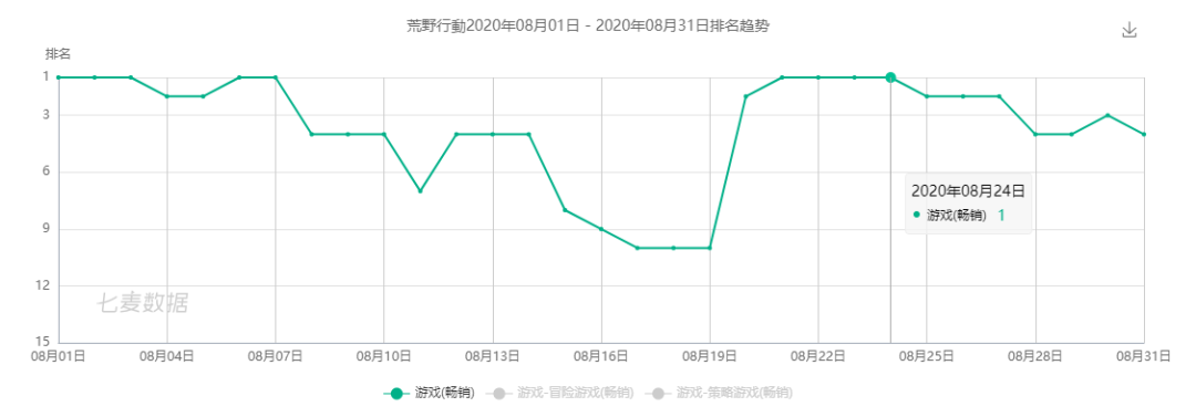 一路霸榜3年、创下收入新高，日本玩家为何就偏爱这款国产游戏？