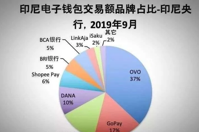 风起东南亚：Grab带着＂超级应用＂赴美上市