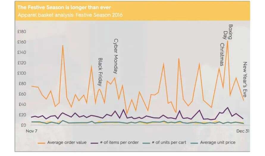 独立站卖家如何做好今年圣诞节？外媒总结了这几点海外消费趋势