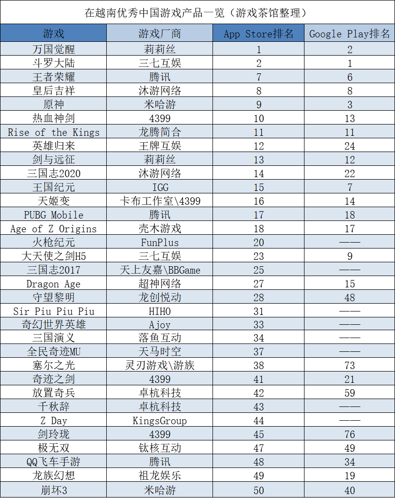 海外还有哪些有量的安卓商店可锦上添花？ | 中国出海秀