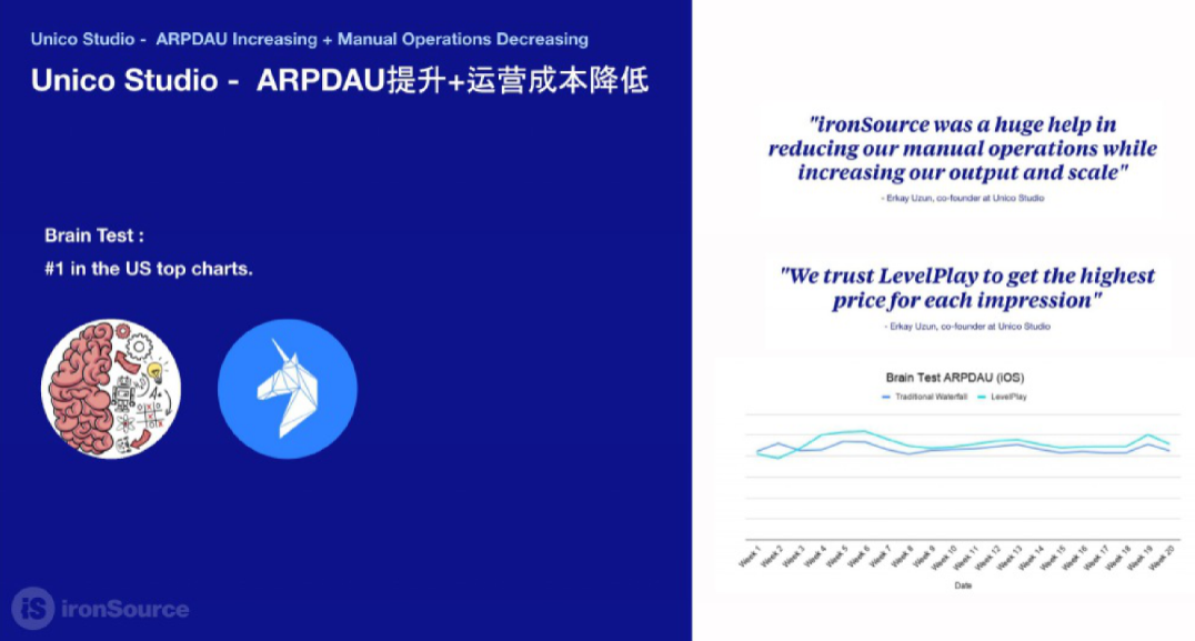 迎接广告变现收益提升新时代：Bidding应用内竞价即将普及，你是否做好准备了？