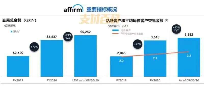 美版花呗上市翻倍，创始人曾赶走世界首富马斯克