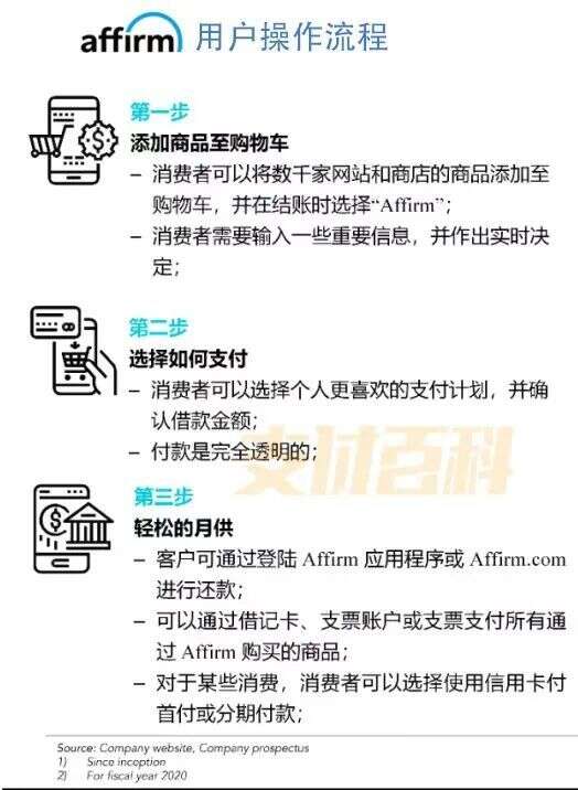 美版花呗上市翻倍，创始人曾赶走世界首富马斯克