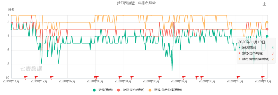 网易Q3游戏收入同比增20.2%至138.6亿元，《天谕》手游或于春节前发售