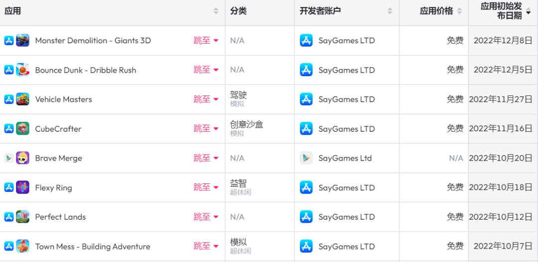 老美迷上“交换空间”！装潢人生《Decor Life》登上多国模拟游戏榜TOP100
