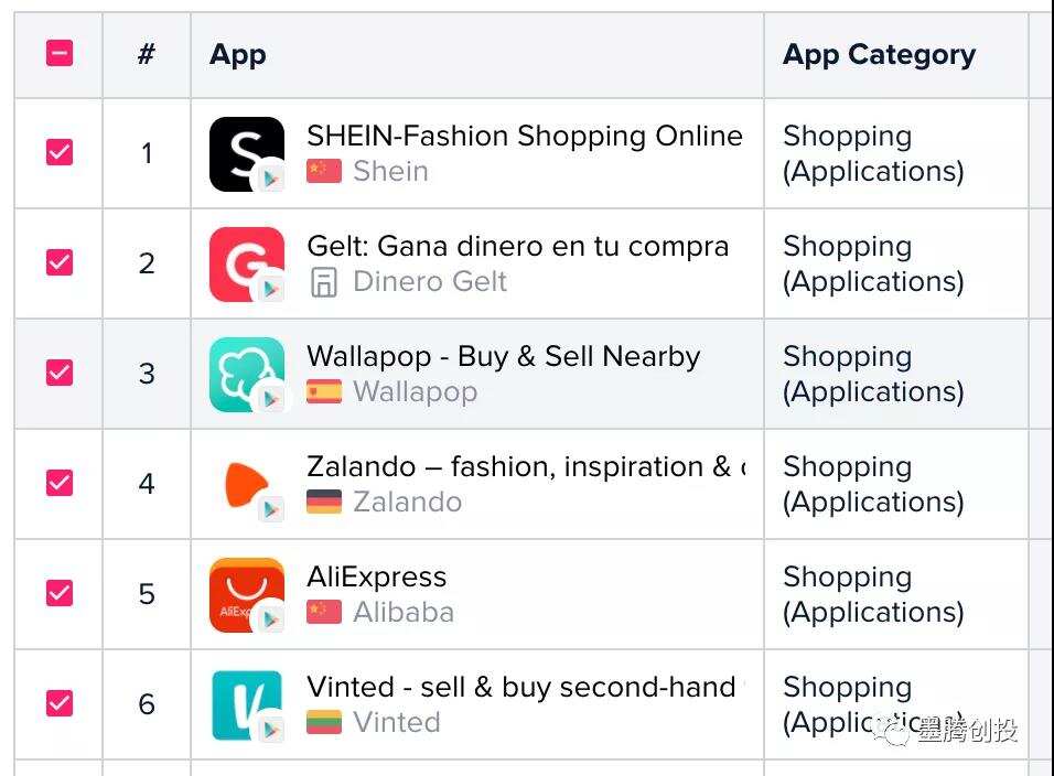 Shopee进军SheIn大本营西班牙