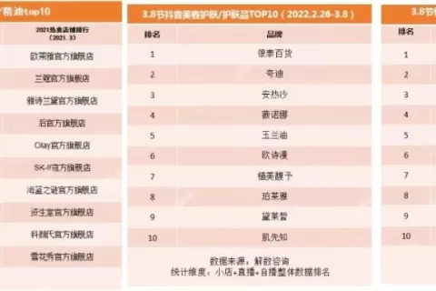 快手店播，胜算几何？