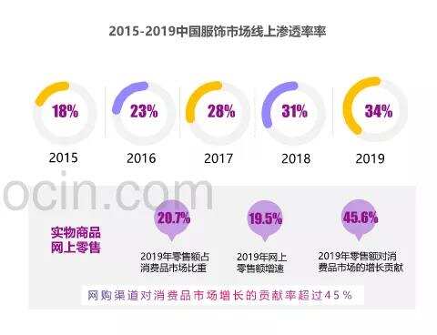 再造200个破亿品牌！背靠抖音销量暴涨，这些商家赚疯了！