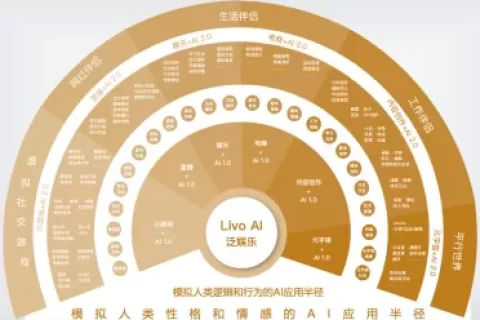 私域神器每周精选 No.72｜泛娱乐AI项目找投资 多款产品寻渠道发行资源