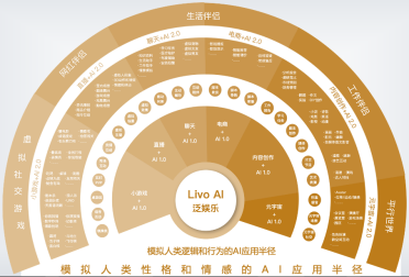 私域神器每周精选 No.72｜泛娱乐AI项目找投资 多款产品寻渠道发行资源