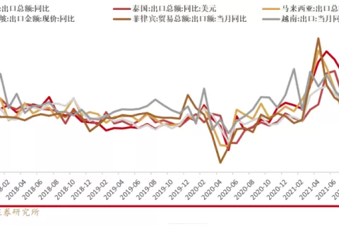 外贸艰难时刻：停顿、转型、解困