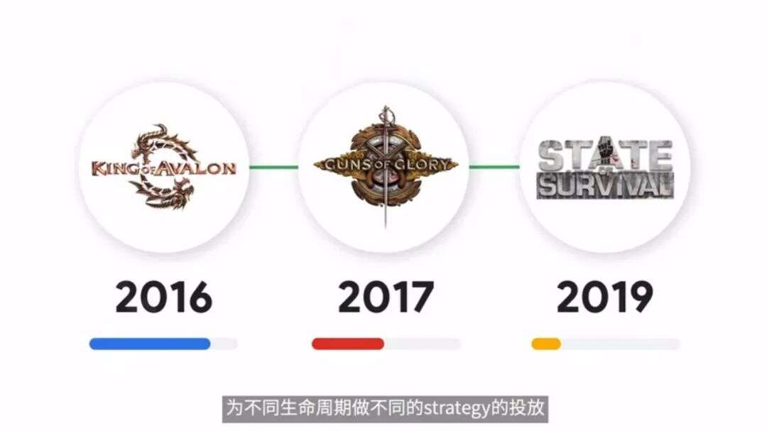 掌握这些趋势，才能让2021年出海竞争不落下风