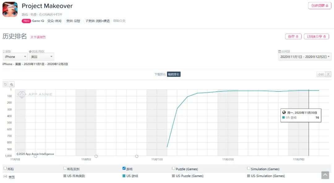 掌握这些趋势，才能让2021年出海竞争不落下风