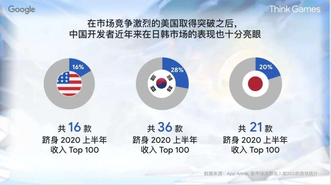 掌握这些趋势，才能让2021年出海竞争不落下风