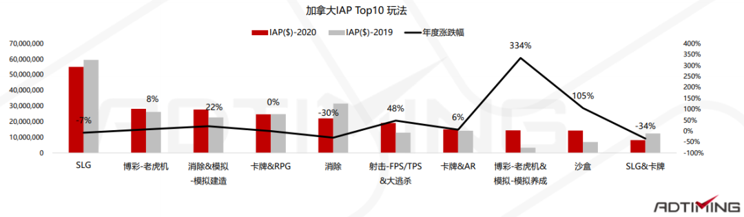 2020全球手游市场及中国手游出海分析