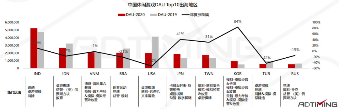 2020全球手游市场及中国手游出海分析