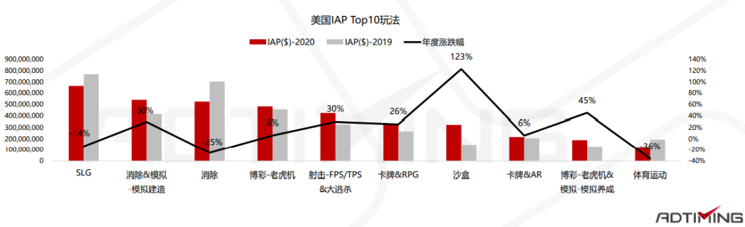 2020全球手游市场及中国手游出海分析