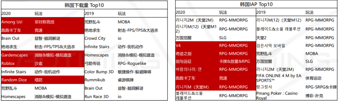 2020全球手游市场及中国手游出海分析