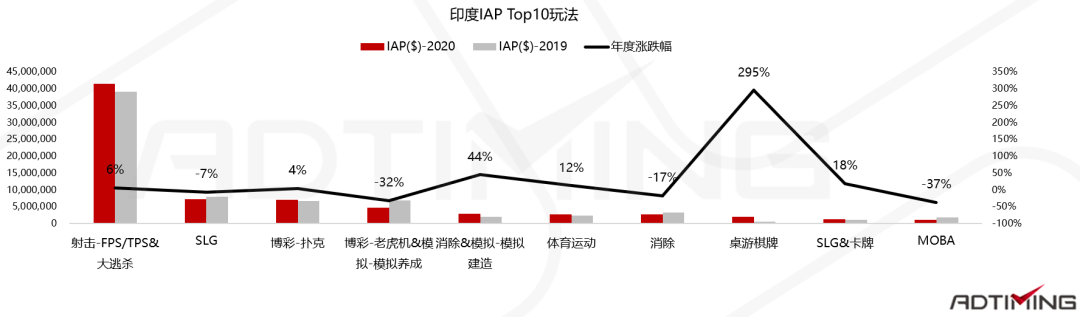 2020全球手游市场及中国手游出海分析