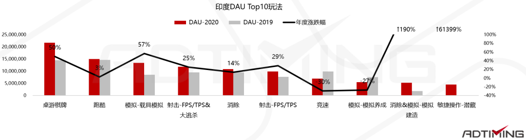 2020全球手游市场及中国手游出海分析