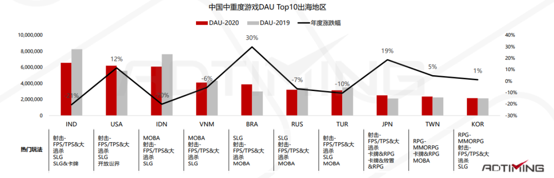 2020全球手游市场及中国手游出海分析