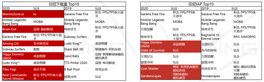 2020全球手游市场及中国手游出海分析