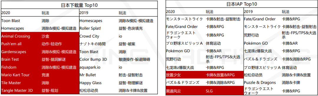 2020全球手游市场及中国手游出海分析