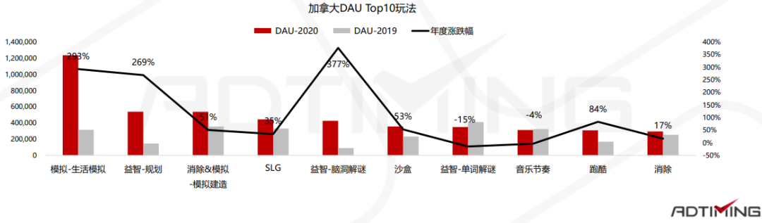 2020全球手游市场及中国手游出海分析