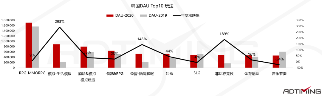 2020全球手游市场及中国手游出海分析