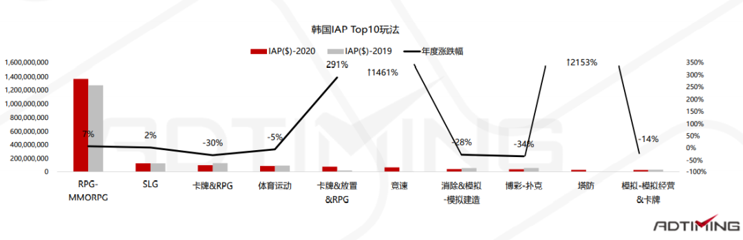 2020全球手游市场及中国手游出海分析