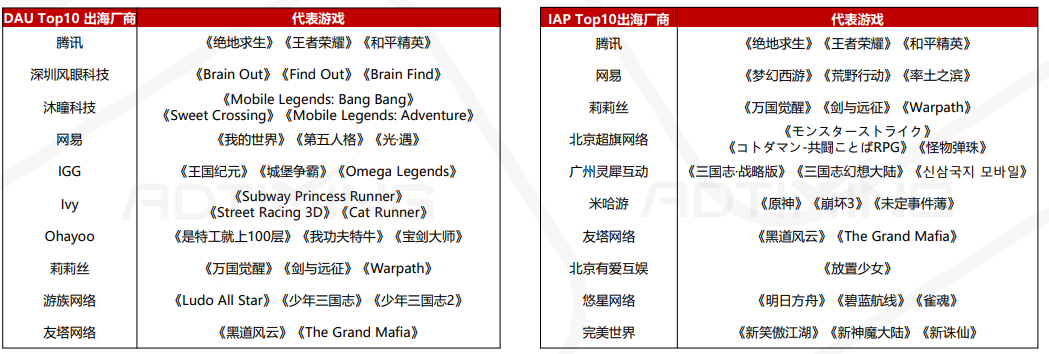 2020全球手游市场及中国手游出海分析