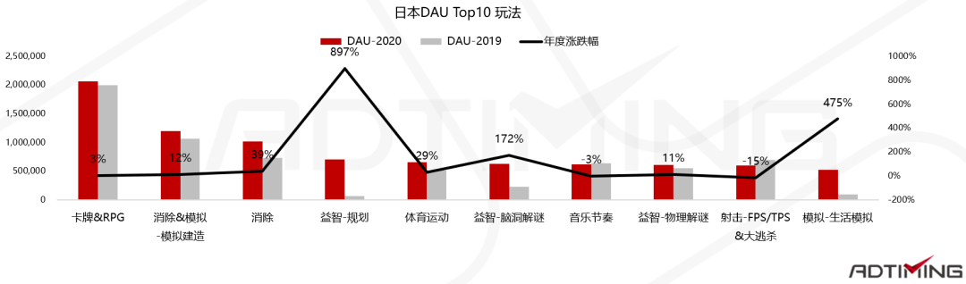 2020全球手游市场及中国手游出海分析