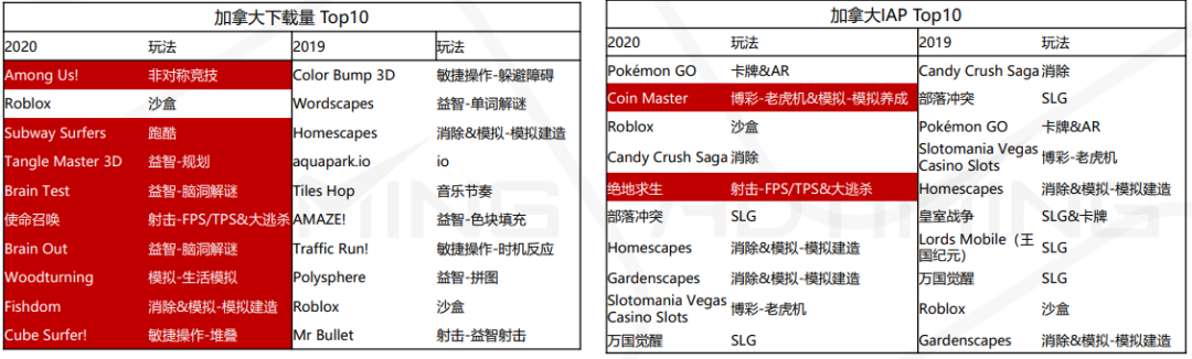 2020全球手游市场及中国手游出海分析